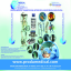 Catalogo Produmedical Ossum c-a