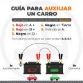 Guía para auxiliar tu carro