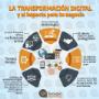 Impacto de la Transformación Digital para tu negocio