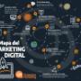 Mapa del Marketing Digital