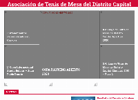Sitio web de Asociación de Tenis de Mesa de Distrito Capital