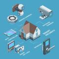 Sistemas de seguridad y vigilancia
